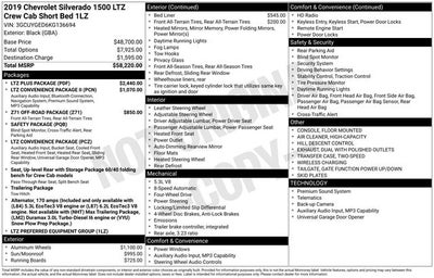 2019 Chevrolet Silverado 1500 LTZ